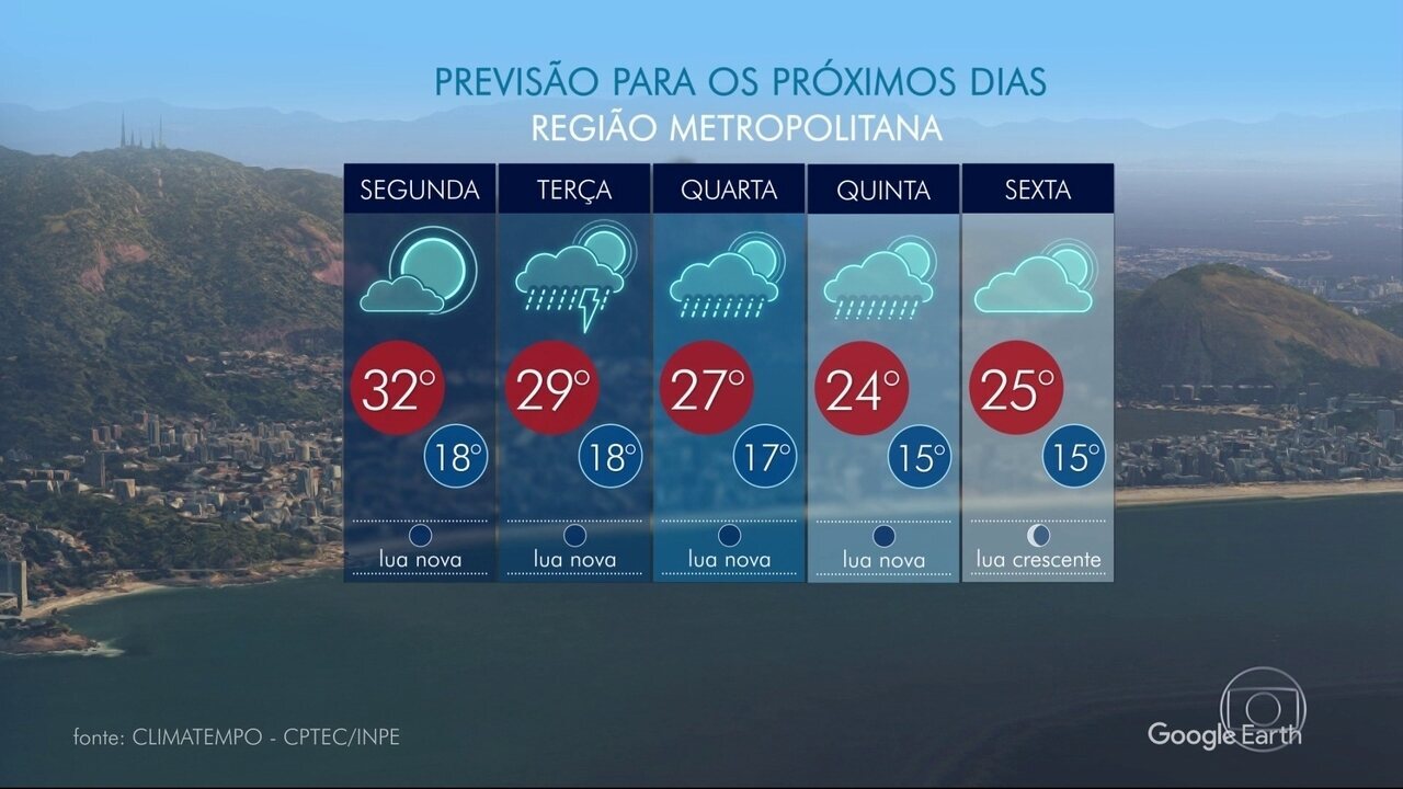 Previsão do tempo RJ: o que esperar nas próximas semanas