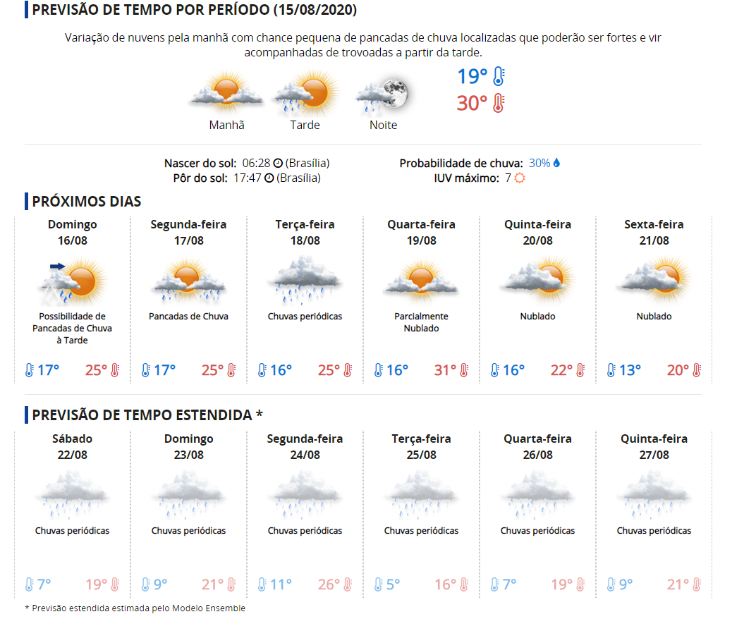 Previsão do tempo sjc: chuva, vento e variação de temperaturas