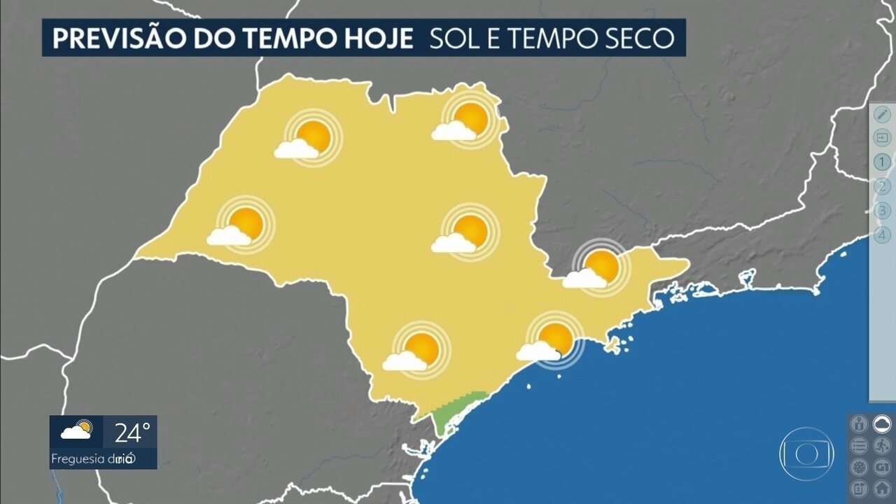 Previsão do tempo SP: como acompanhar e por que é importante