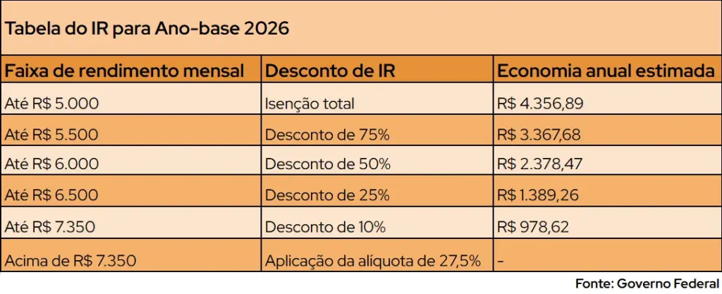 Como usar o programa imposto de renda 2026: o que saber