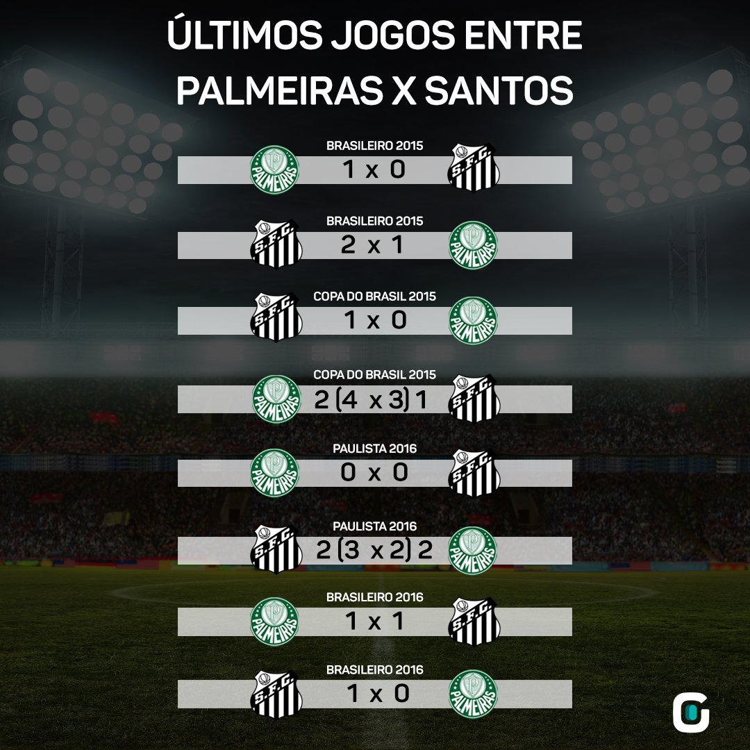Quanto foi o jogo do Santos? Como checar resultados e placares