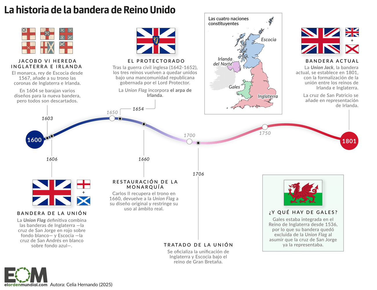 Reino Unido: panorama político e econômico