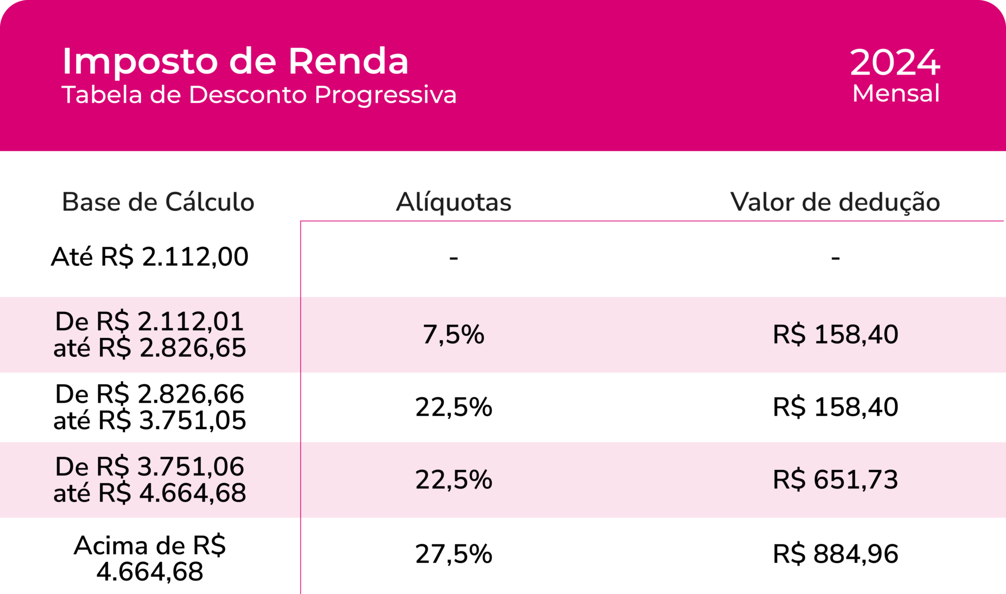 Renda: como entender e proteger sua fonte de recursos