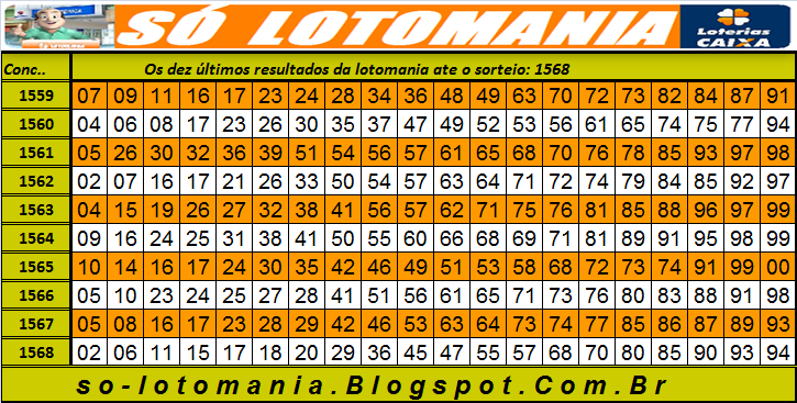 Resultado da Lotomania concurso 2909: como conferir e o que saber