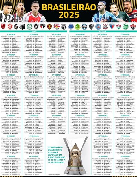 Resultado do Campeonato Brasileiro: panorama e implicações