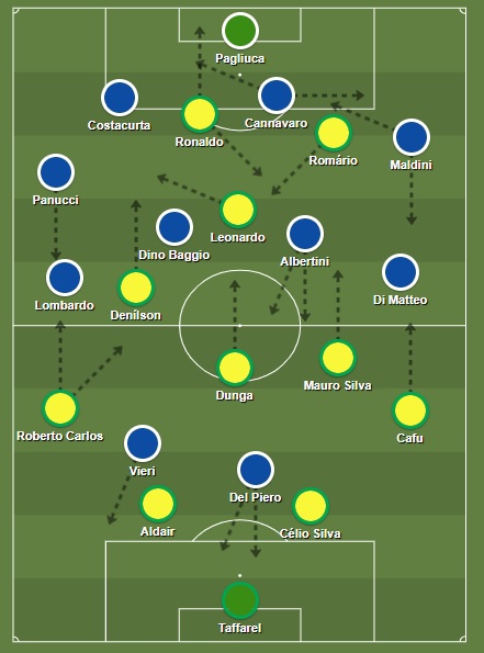 Seleção italiana de futebol — conquistas e rumo atual