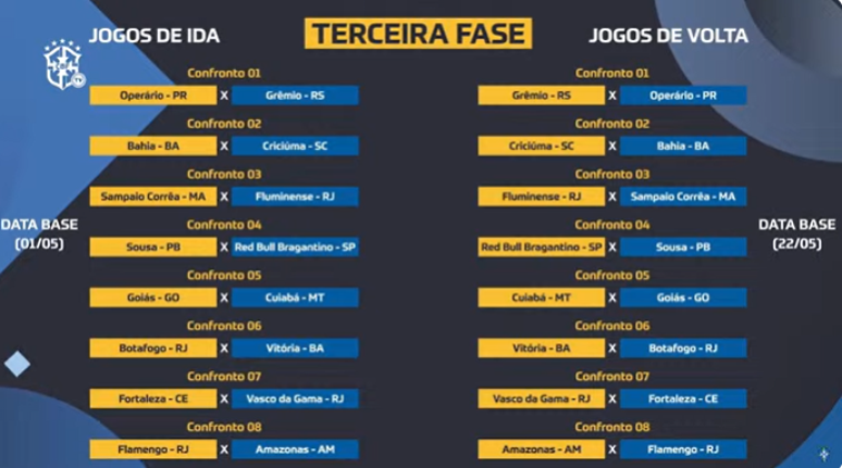 Como funciona o sorteio da Copa do Brasil e o que esperar