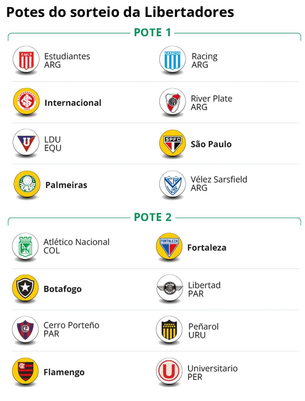 Entendendo o sorteio da Libertadores: regras, procedimentos e impacto
