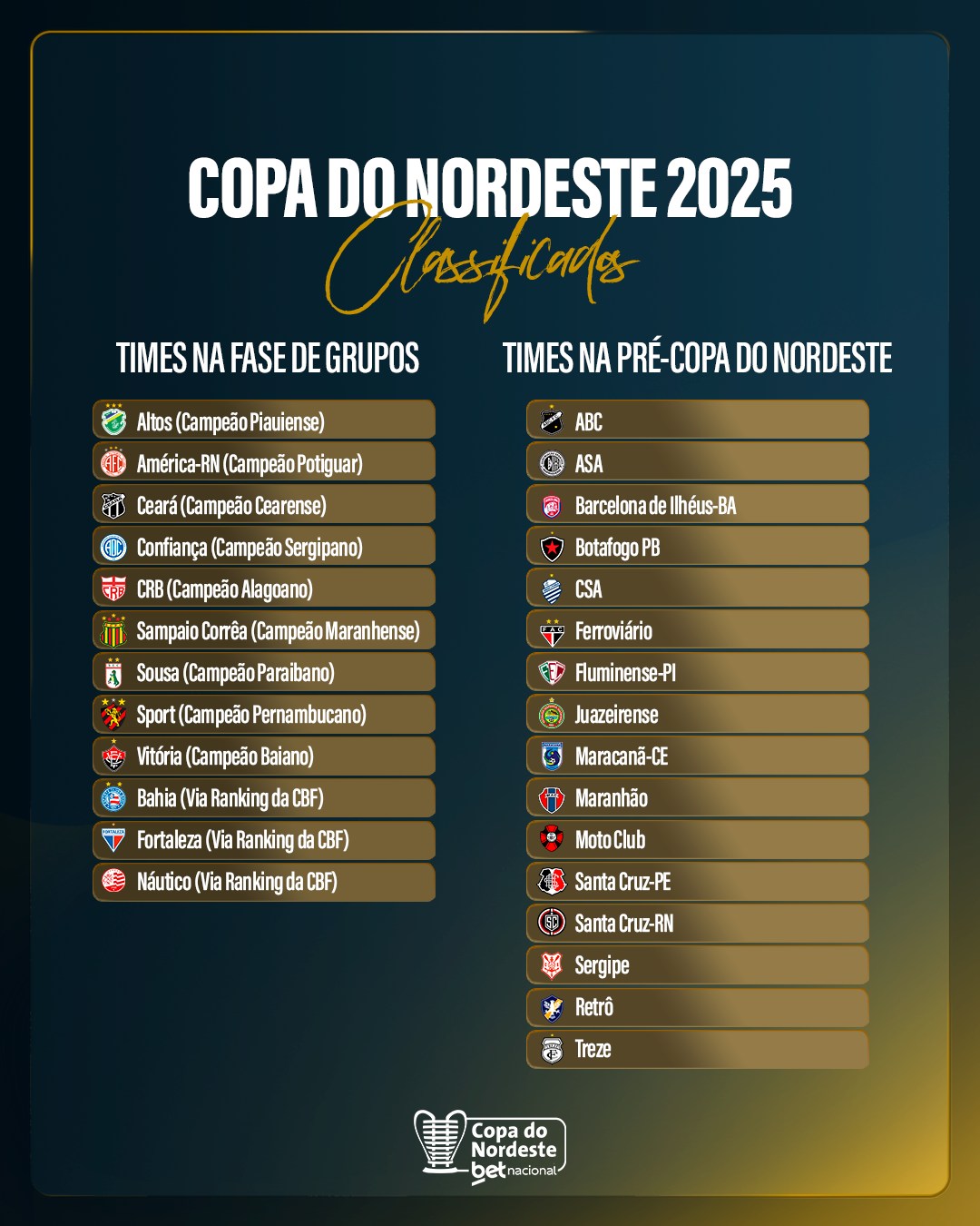 Como acompanhar a tabela da Copa do Nordeste: jogos, horários e atualizações