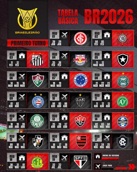 Tabela do Brasileirão 2026: classificação, jogos e artilharia