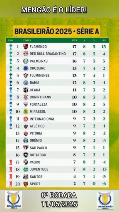 Como ler a tabela do Brasileirão e entender sua importância