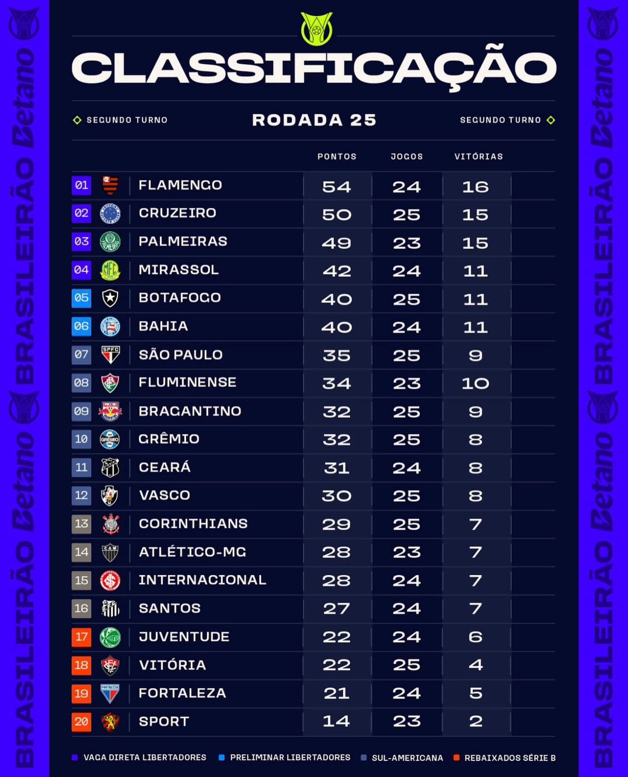 Tabela do Brasileirão atualizada: como acompanhar e interpretar
