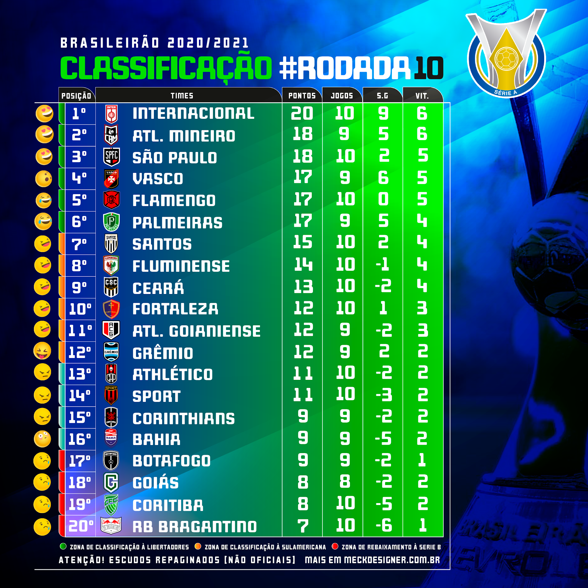Como interpretar a tabela do Brasileirão e seus impactos na temporada