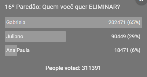 O que é ‘votalhada’ e por que merece atenção