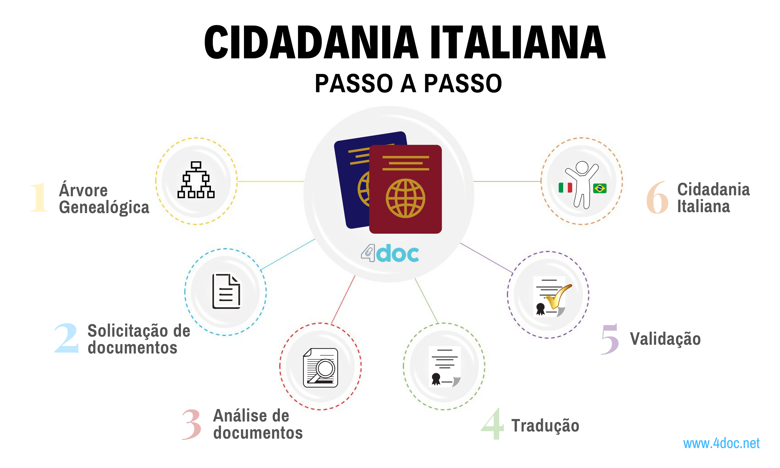 Corte reforça cidadania italiana por descendência e favorece brasileiros